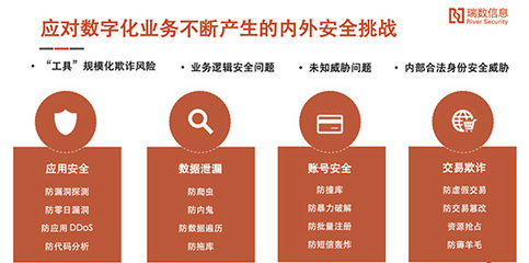 瑞数信息亮相电力信息通信新技术大会，助力电力行业构建动态安全防护战线