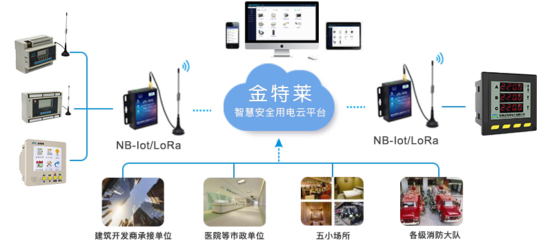余姚市智慧用电管理系统的结构组成及安全技术防范产品零售概述