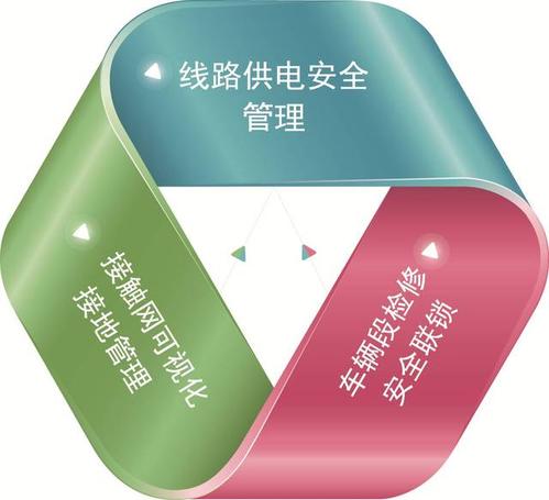 城市地下轨道交通供电安全智能防误管理与应用及安全技术防范产品零售的协同发展